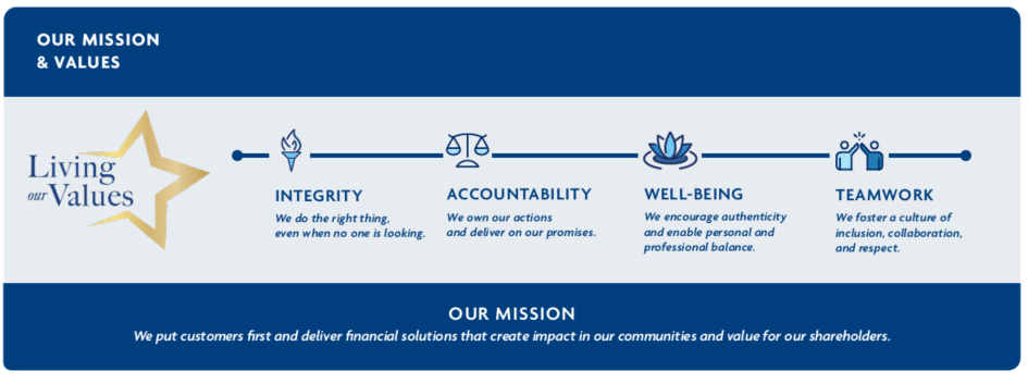 Our Mission And Values Banner