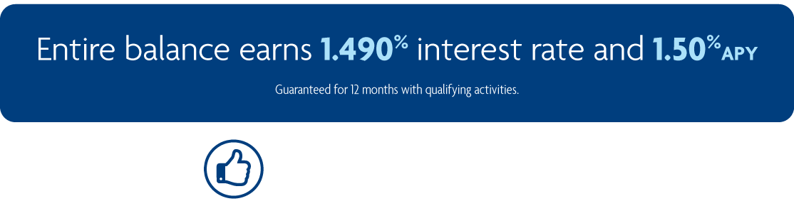 Entire balance earns 1.490% interest rate and 1.50% APY - Guaranteed for 12 months with qualifying activities.